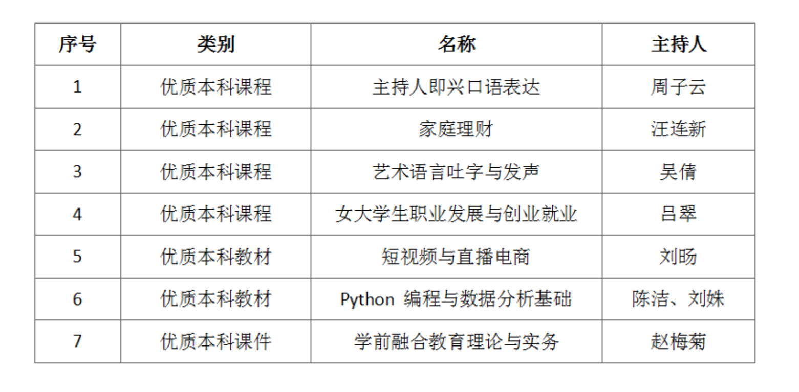 优质课程教材课件